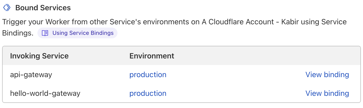Your team can view cross-service dependencies in the Cloudflare dashboard Account Home &gt; Workers &gt; Triggers